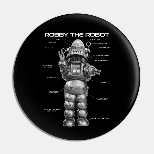 ROBBY the ROBOT specs Pin by KERZILLA