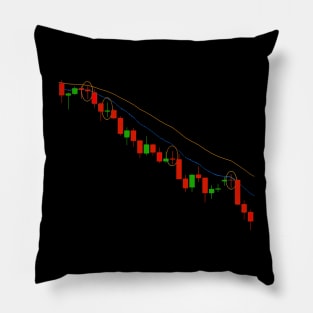 Downtrend Momentum Pillow