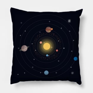 Model of the solar system, top view. Pillow