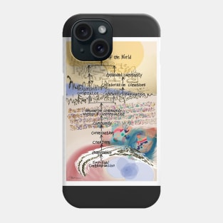 Contemplation to Transformation Phone Case