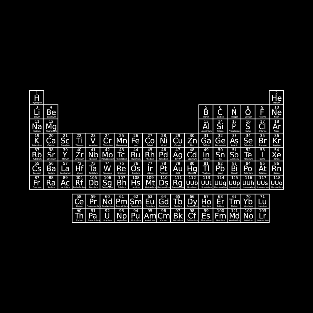 Periodic Table of Elements (invert) by hedehede