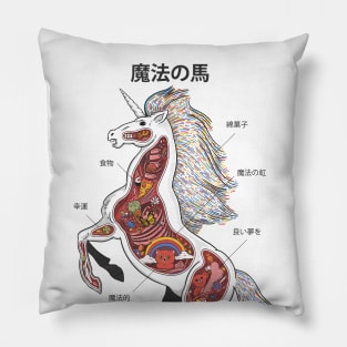 Unicorn Anatomy Pillow