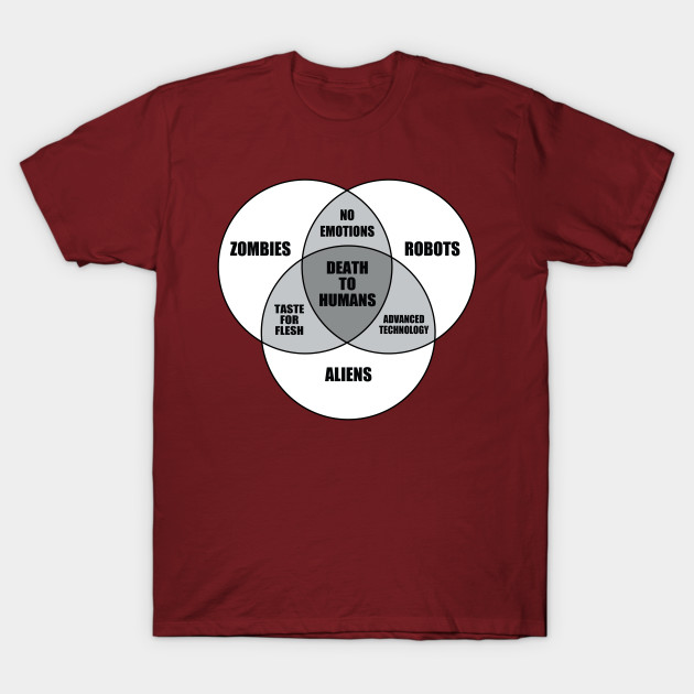 zombie alien robot venn diagram zombies t shirt teepublic venn diagram zombies robots aliens