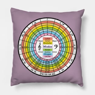 Modal Circle of Fifths Pillow