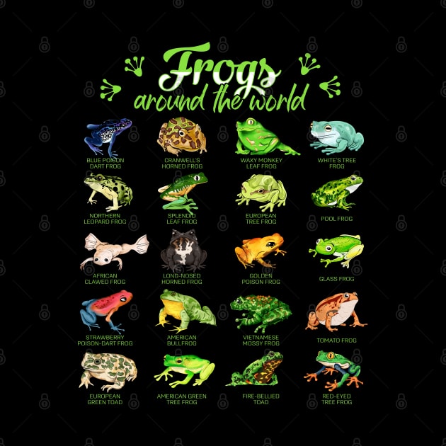 Frogs around the world - types of frogs by Modern Medieval Design