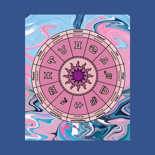 Zodiac Cycle Horoscope by flofin