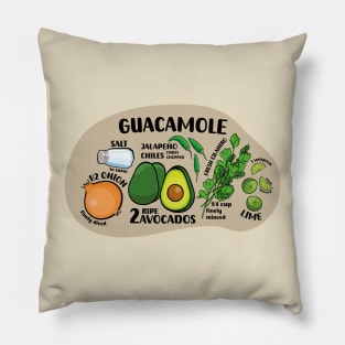 How to make guacamole illustrated recipe ingredients authentic mexican food Pillow