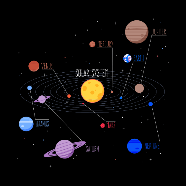 Solar System and Planets with Names by vladocar