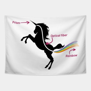 Unicorns are Prism. Beautiful Rainbow. Tapestry