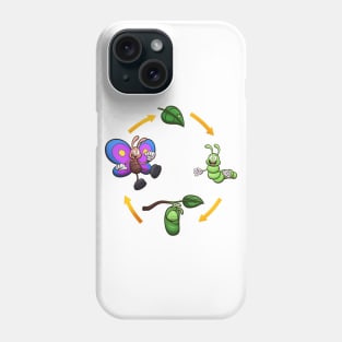 Cartoon Butterfly Life Cycle Phone Case