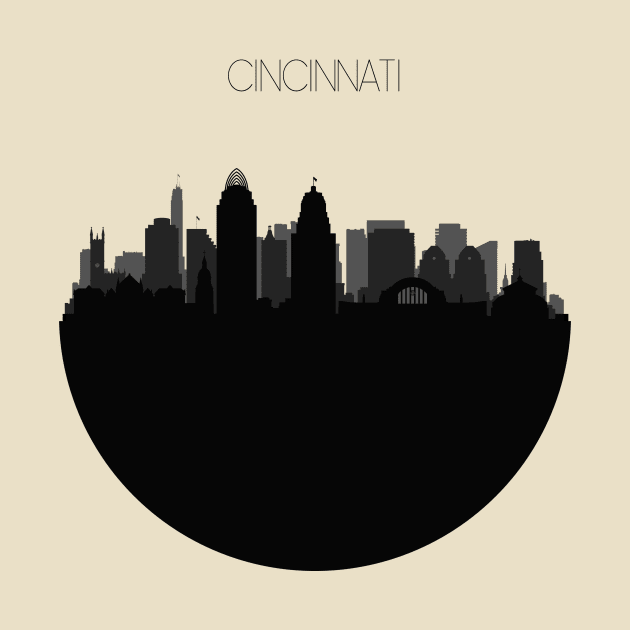 Cincinnati Skyline by inspirowl