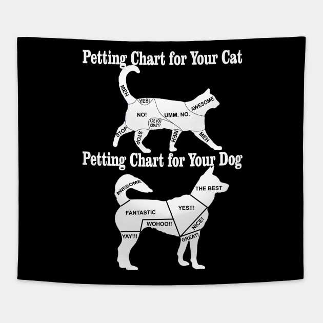 Chart Dog