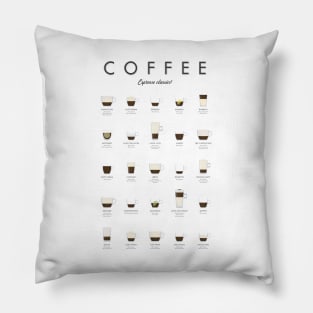 Coffee Types - Espresso Classics Pillow