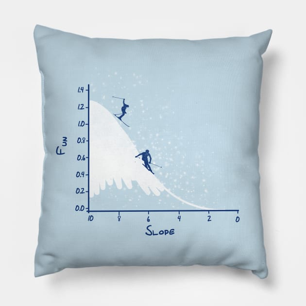 SKIING ON A GAUSSIAN SLOPE Pillow by bandy