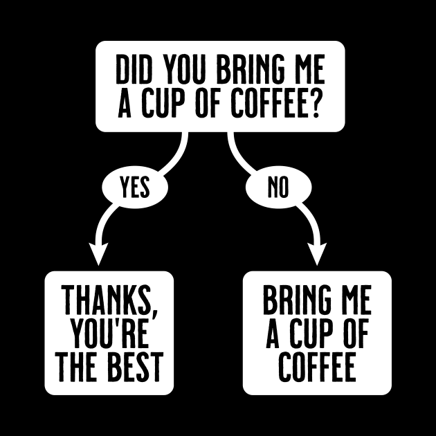 Did You Bring Me A Cup Of Coffee? - Funny, Cute Flowchart by tommartinart