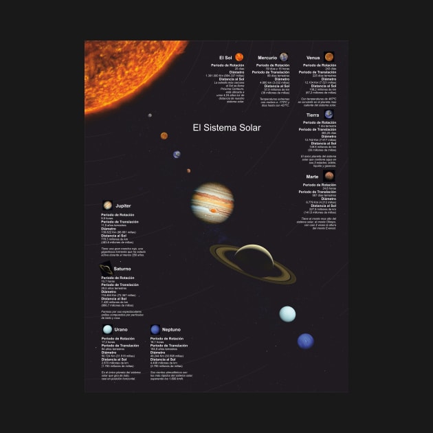 The Solar System in Spanish V by YooY Studio