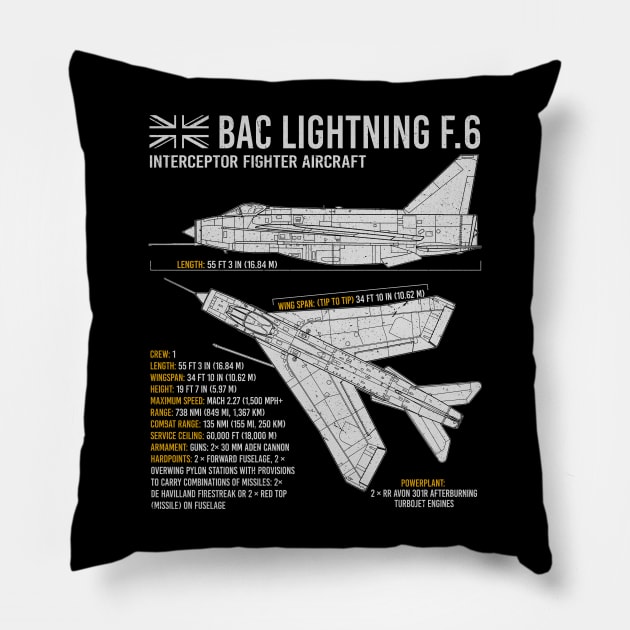 English Electric Lightning RAF UK Jet British Aircraft Airplane Plane Blueprint Pillow by BeesTeez