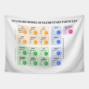 Standard Model Of Particle Physics Tapestry