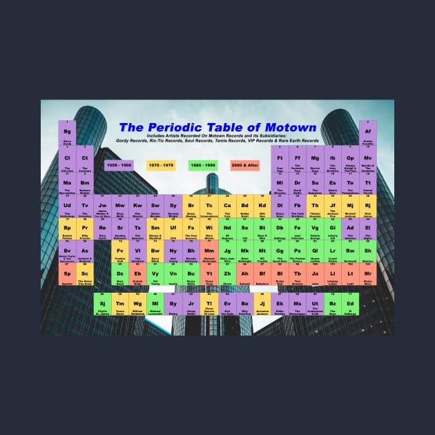 Periodic Table of Motown by LarryNaderPhoto