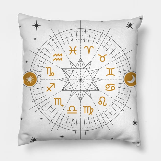 Signs of the Zodiac Wheel | Astrology Zodiac Sign Design Pillow by The Witch's Life