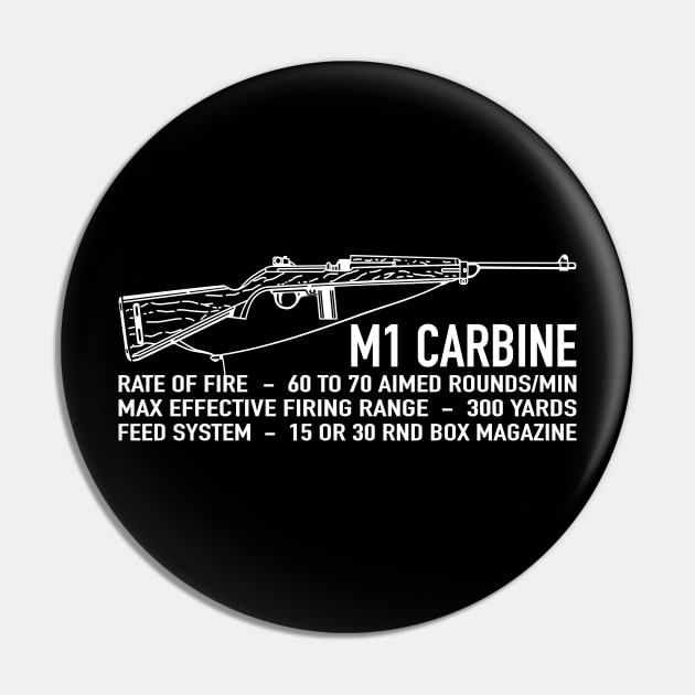 M1 Carbine US Carbine, Caliber .30, M1, AKA M1 carbine WW2 Infographic Pin by Battlefields