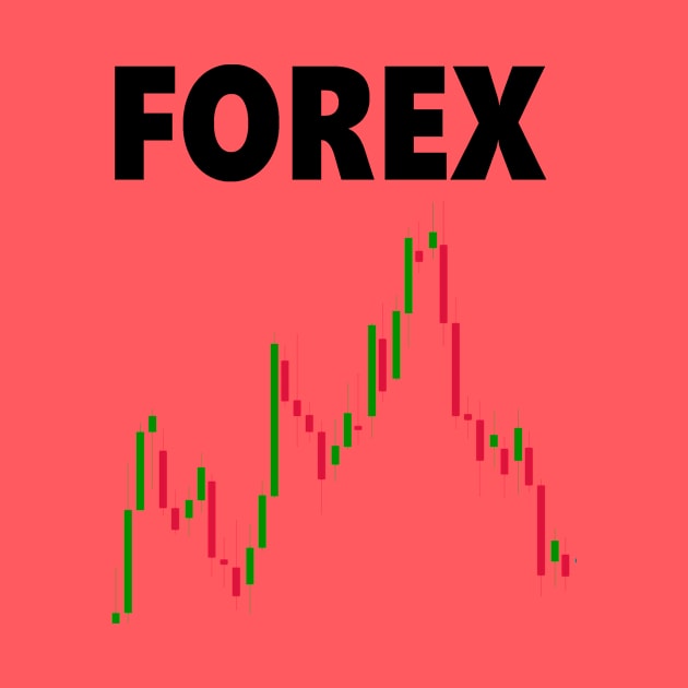 Forex market by cypryanus