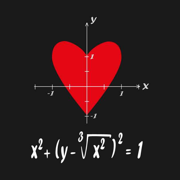 Love red heart equation 2 by Arzeglup