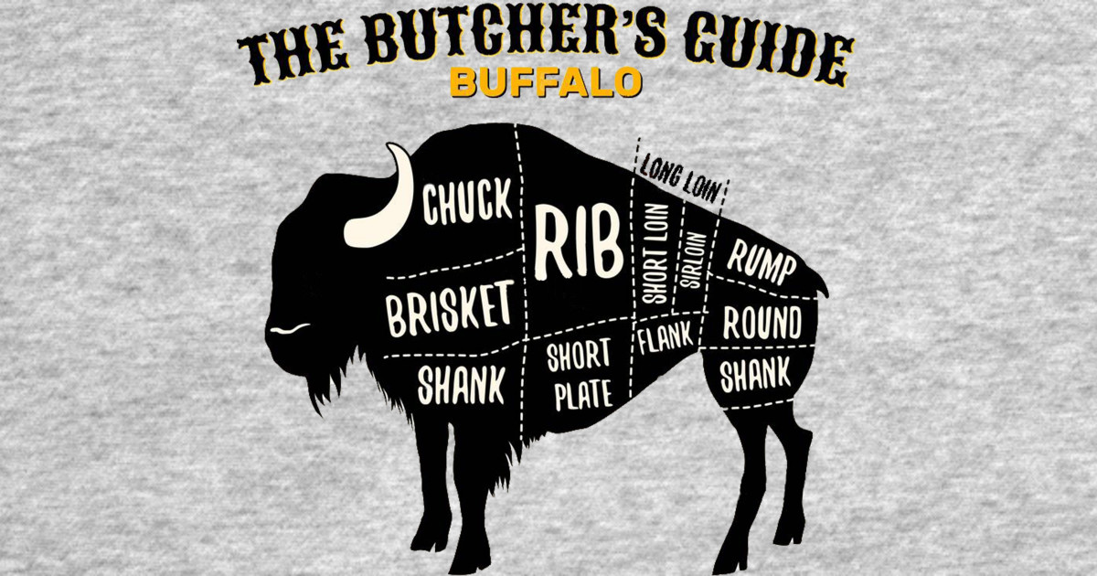 buffalocuttingchartsNObackground.png Buffalo Cutting Charts No