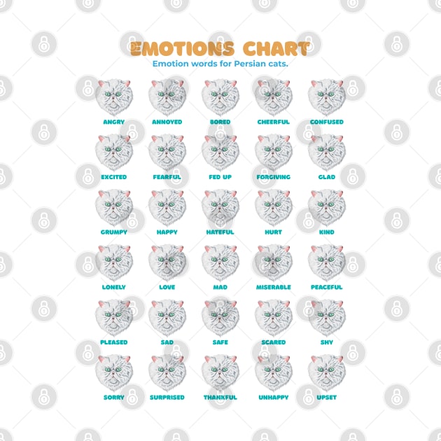 Persian Cat Emotion Chart White by Thor Reyes