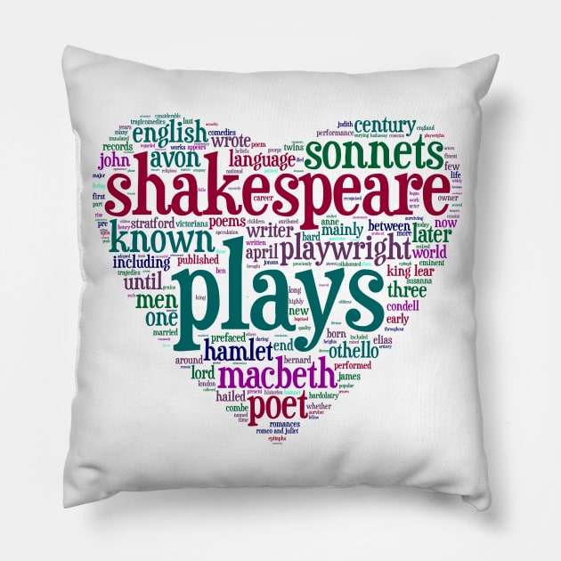 William Shakespeare - Wordcloud Pillow by Naves