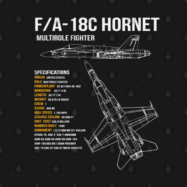 F/A-18 Hornet by Dirty Custard Designs 