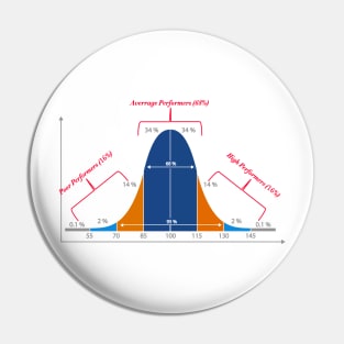 Normal Distribution Curve Pin