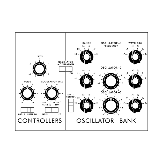 Moog Model D by s0nicscrewdriver