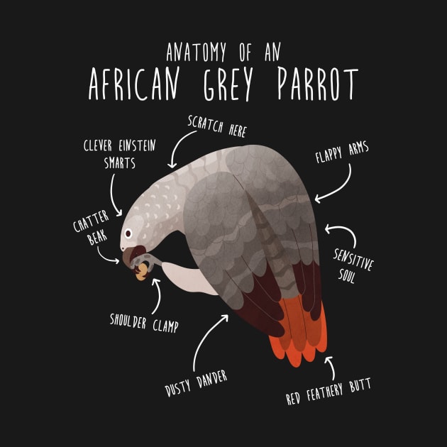 African Grey Anatomy by Psitta