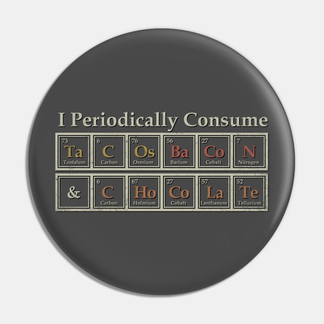 I Eat Periodically Pin by kg07_shirts