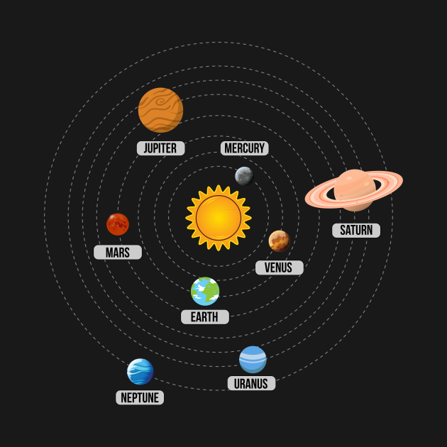 Карта солнечной системы онлайн в реальном времени
