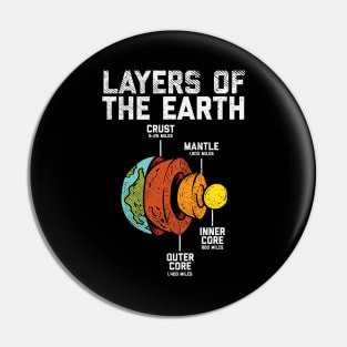 Layers Of The Earth Pin