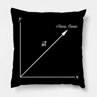 ||m|| = 2pop (White) Pillow