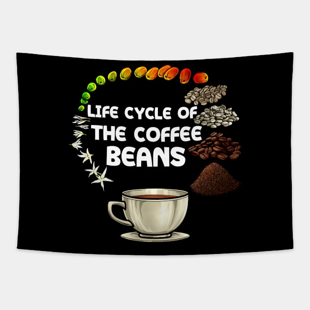 life cycle of the coffee beans Tapestry by BaderAbuAlsoud