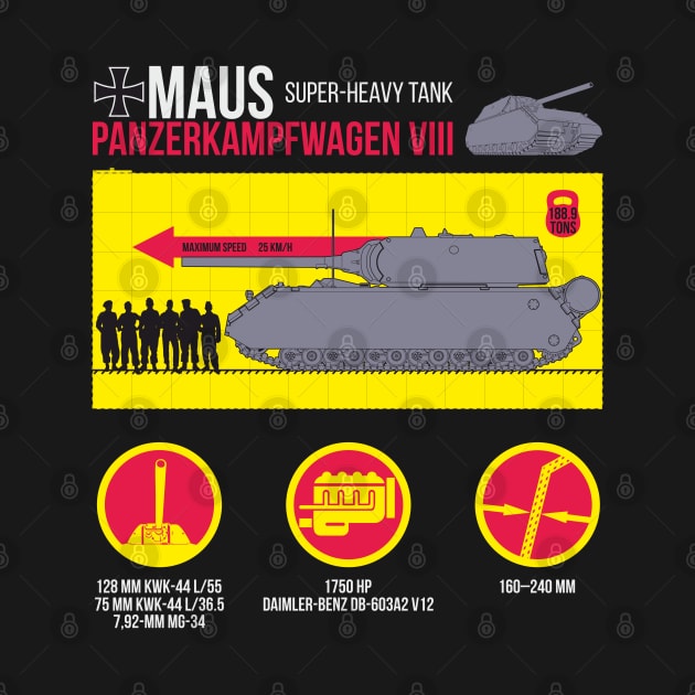 Expert of tanks! infographics Pz-VIII MAUS by FAawRay