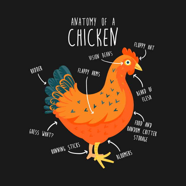 Anatomy of a Chicken by Psitta