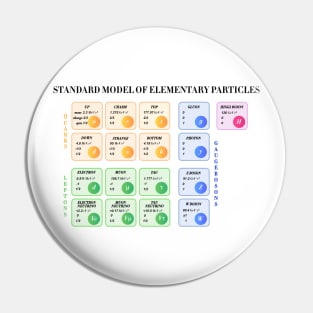 Standard Model Of Particle Physics Pin