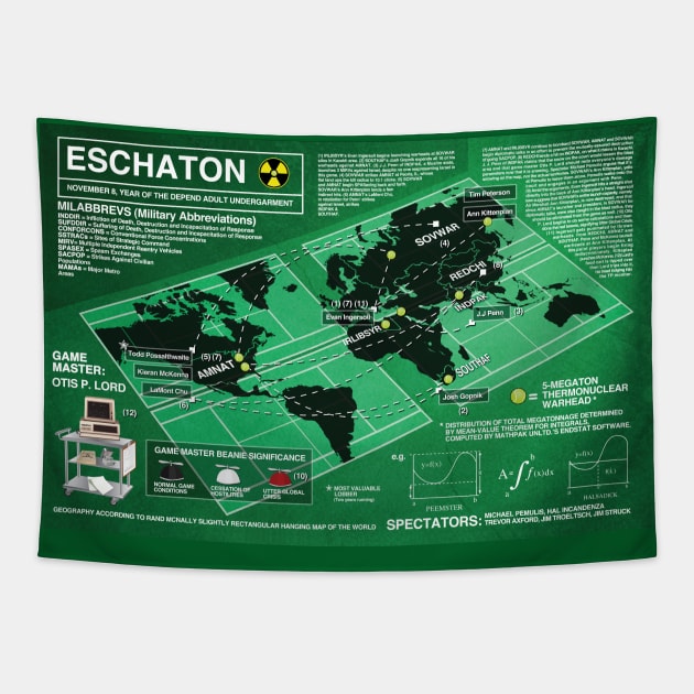 Eschaton diagram from Infinite Jest Tapestry by chrisayerscreative