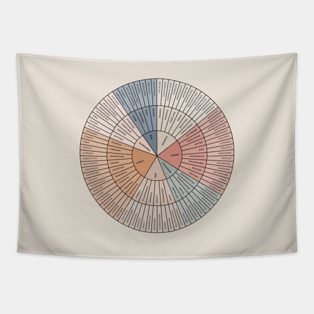 Wheel of Emotions + Feelings | British English | Original Tapestry by BeKindToYourMind