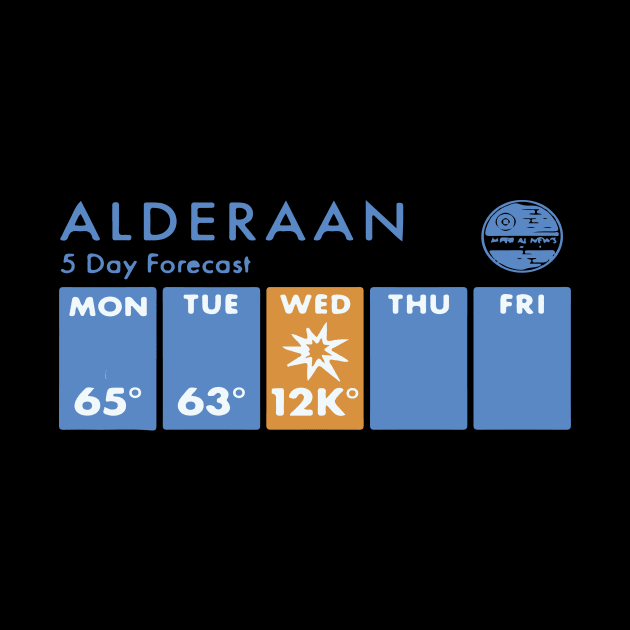 Alderaan 5 Day Forecast by iK4