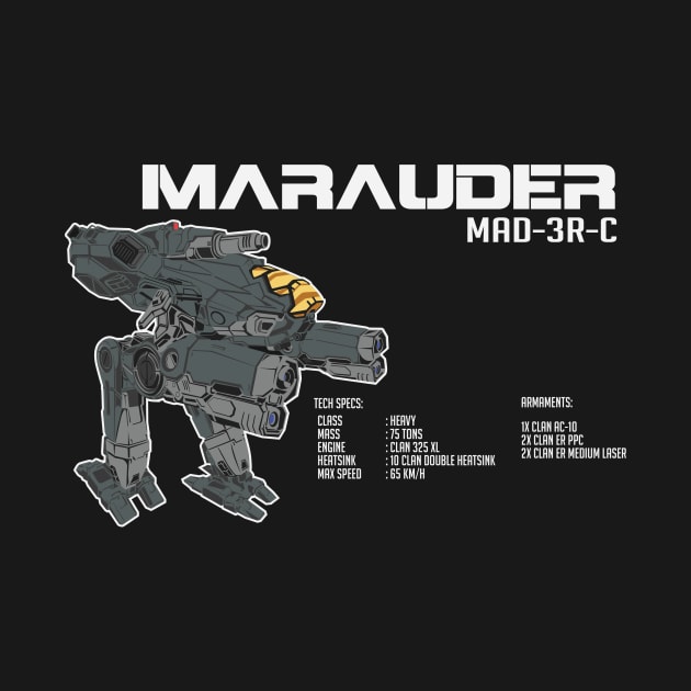 Marauder MAD-3R Ver 2 (dark) by Emu Emu Ji