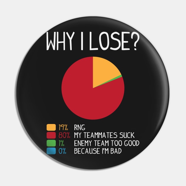 Gaming: Why I lose? Pin by nektarinchen