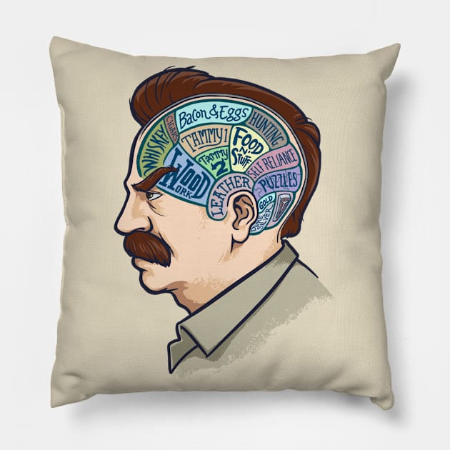 The Mind of Ron Pillow by sketchboy01