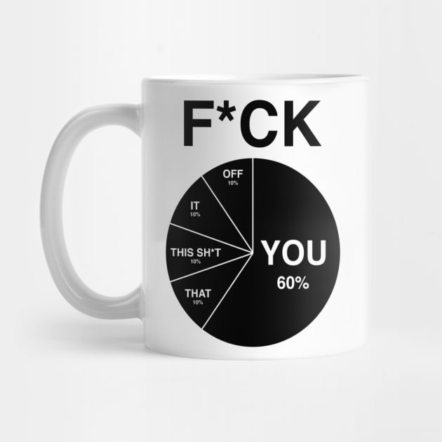 Pie Chart Funny Coffee Mug