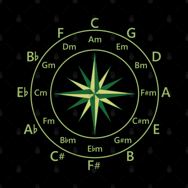 Circle of Fifths Compass Style Yellow Green by nightsworthy